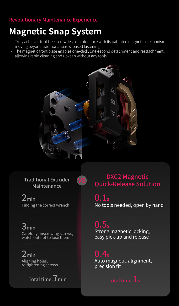 Phaetus DXC 2 Extruder for Creality K2 Series
