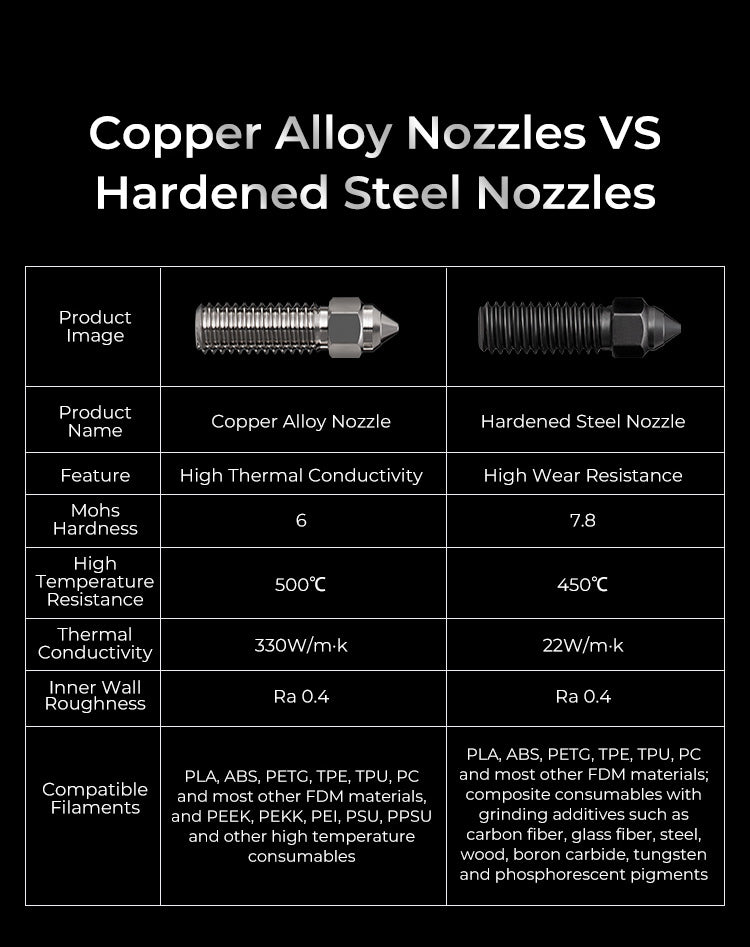 8PC Creality K1 & K1 Max Hardened Steel & Copper Alloy Nozzle Kit