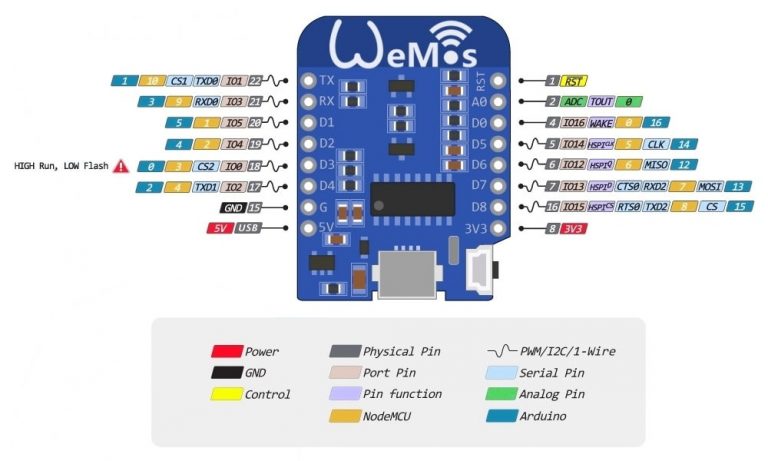 2x ESP8266 ESP-12F Board Wireless IoT LUA WiFi