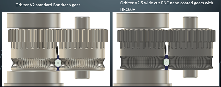 LDO Orbiter v2.5 Upgrade Kit