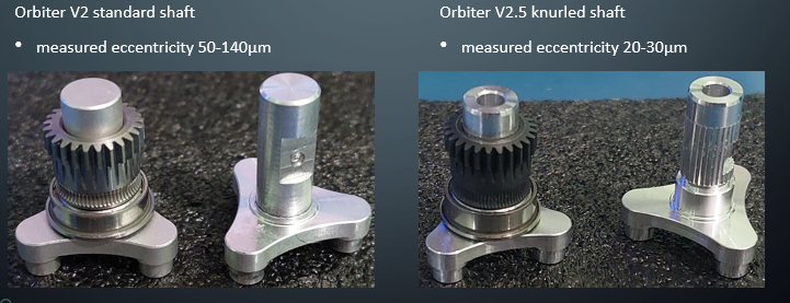 LDO Orbiter v2.5 Upgrade Kit