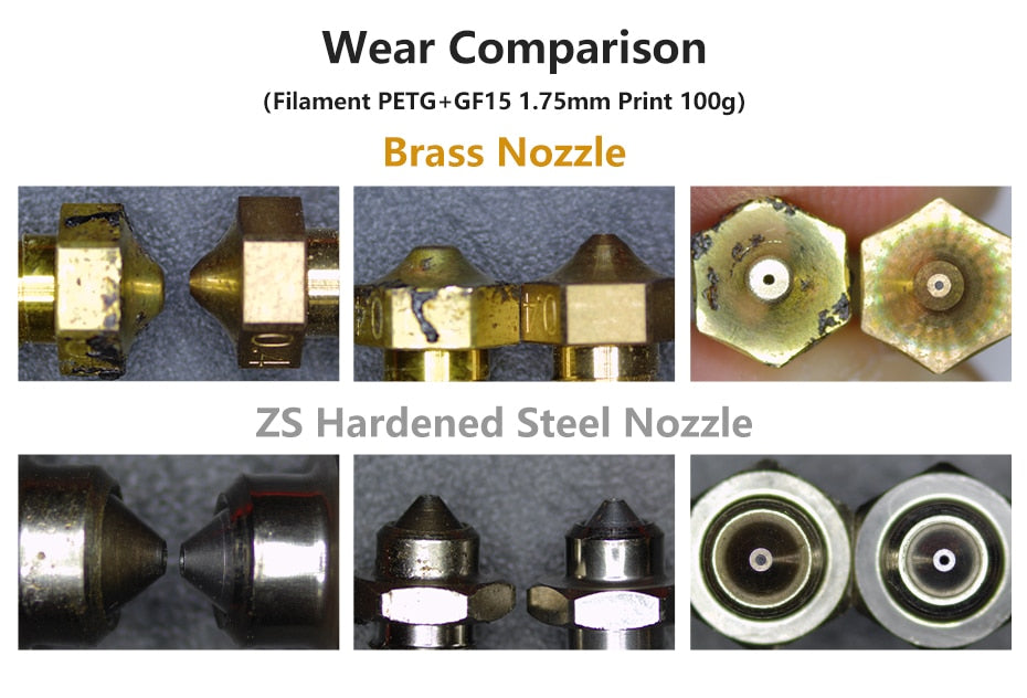 Hardened Steel Tip ZS V6 Nozzle Compatible  (.4mm, .6mm,) - TriangleLab