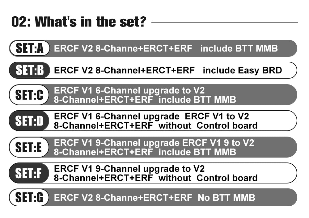 Trianglelabs Enraged Rabbit Kit ERCF V2 Rabbit 2.0 (8 Channel)