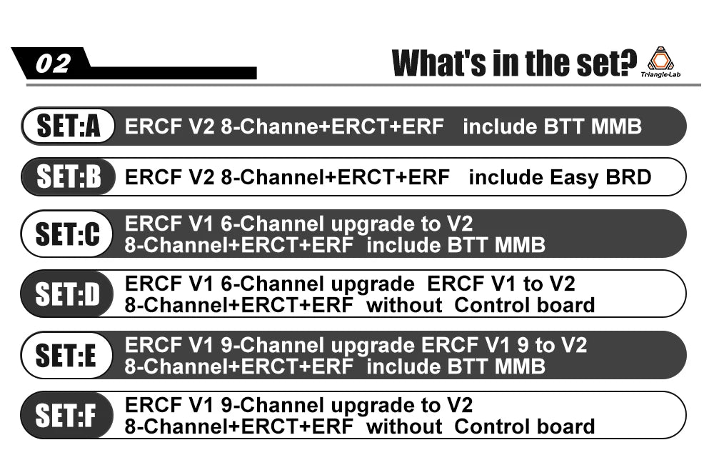 Trianglelabs Enraged Rabbit Kit V1 9 Channel Upgrade to ERCF V2 Rabbit 2.0