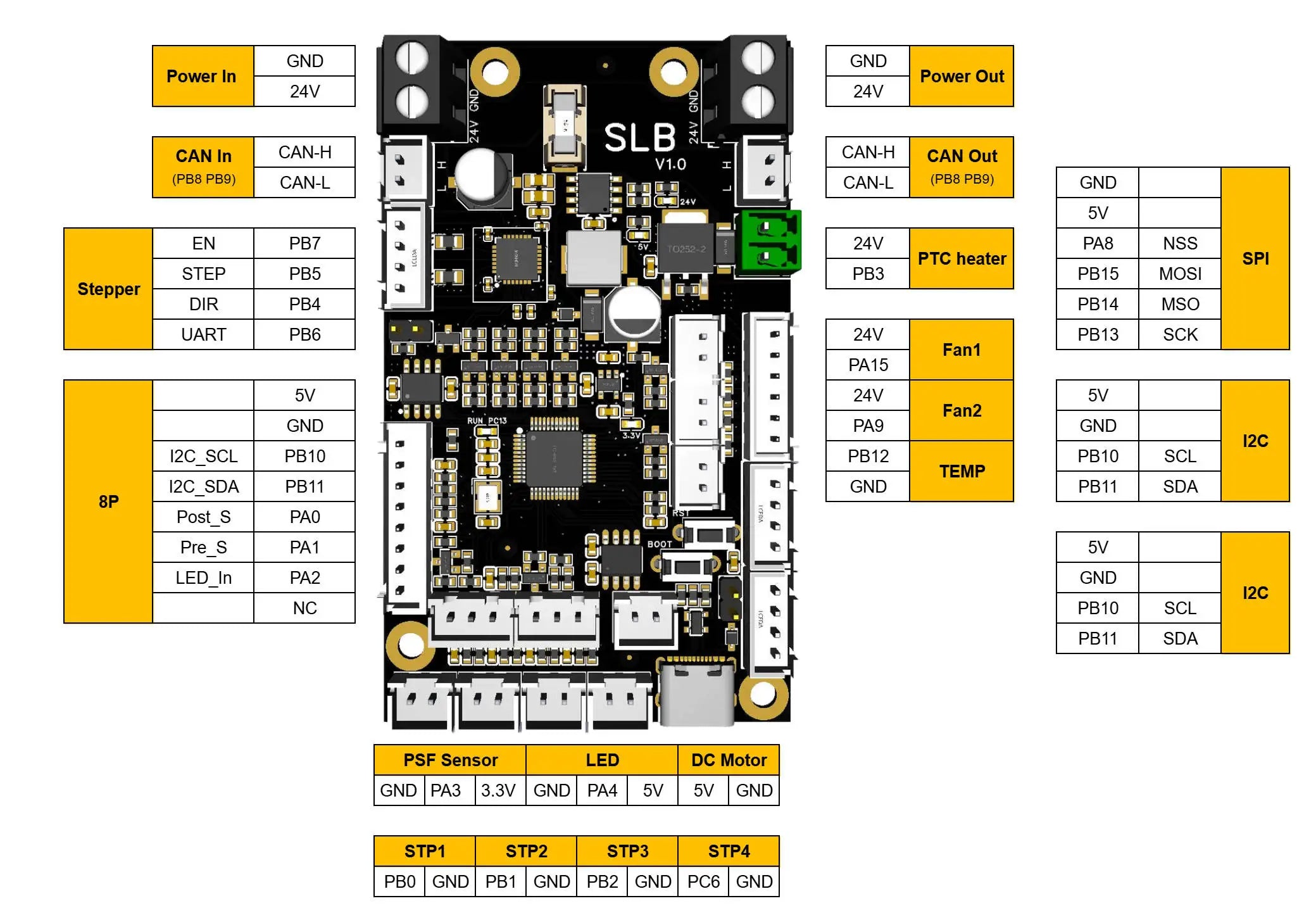 Vano3dla SLB SoloLaneBoard for EMU MMU