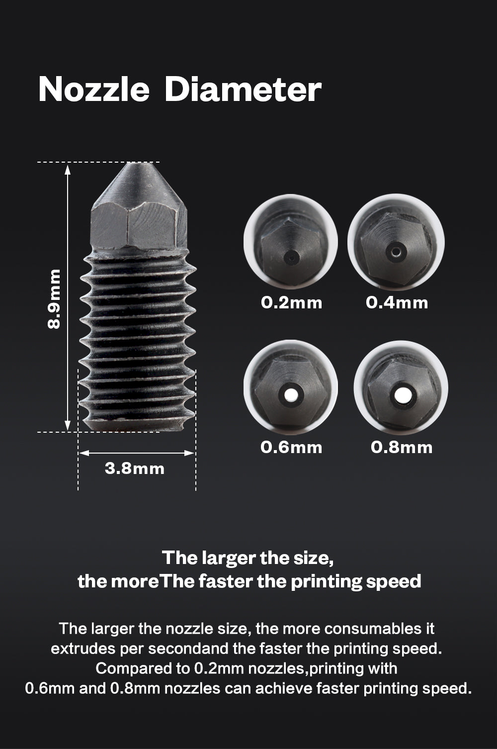 M4 TZ Hardened Steel Nozzle for TZ A1, H2D style hotends
