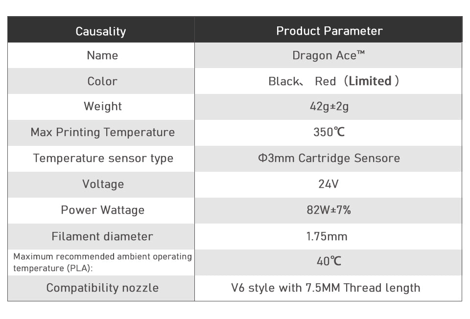 Trianglelab Dragon Ace™ Hotend (PT1000) Black