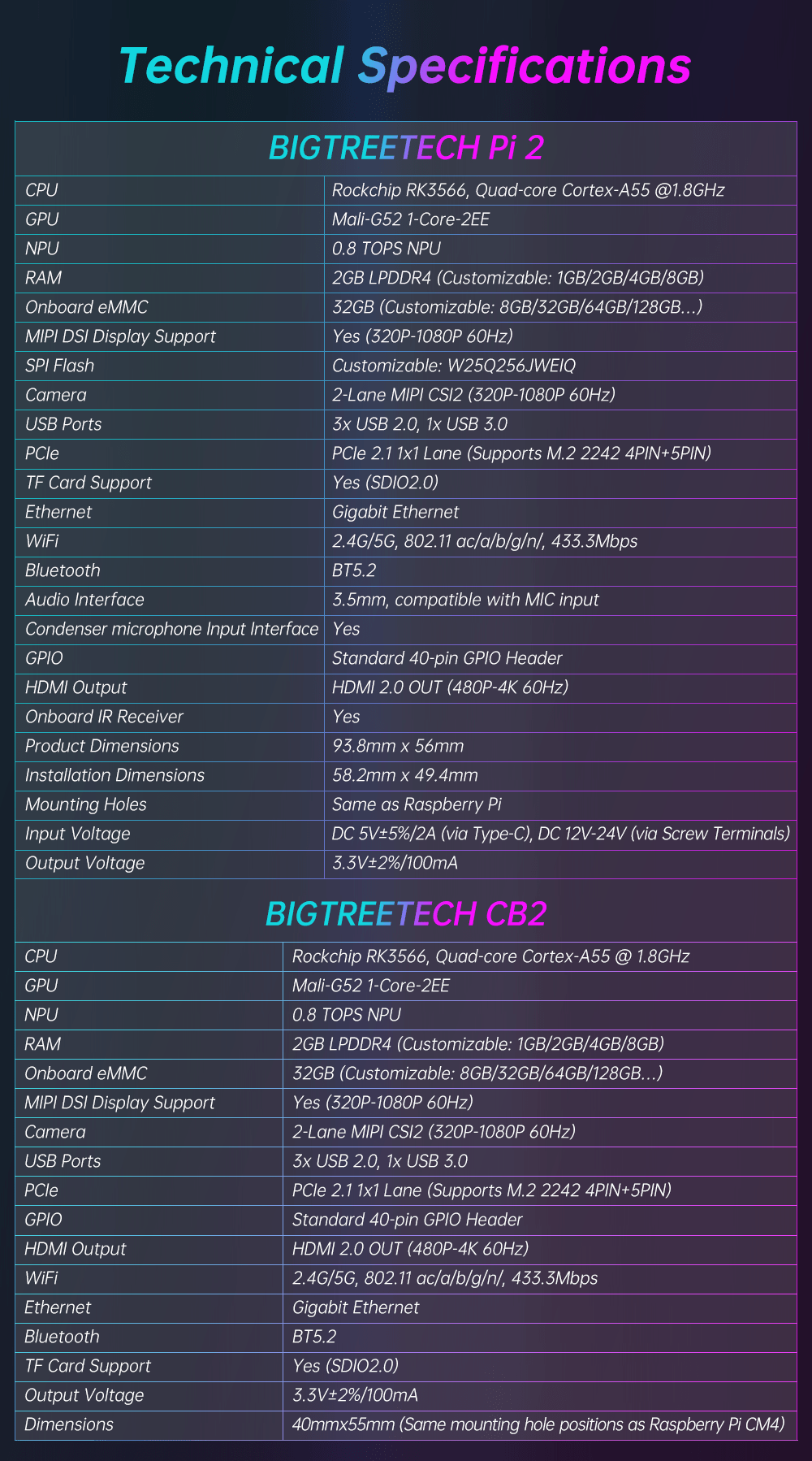 Bigtreetech BTT Pi CB2 - Alternative to Raspberry PI CM4 - 1020000449 - DREMC STORE