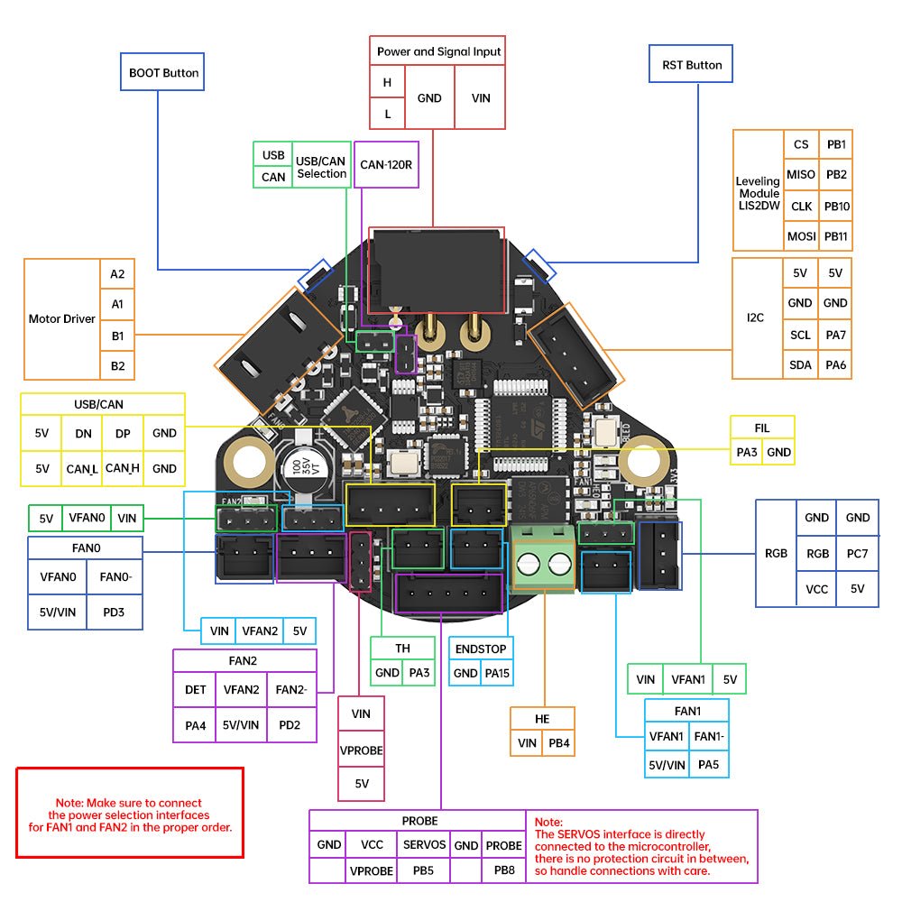 Bigtreetech EBB 36/42 Gen 2 Can Bus / USB for Klipper Hotend Tool Head - EBB36 Gen 2 V1.0 - 1030000188 - DREMC STORE