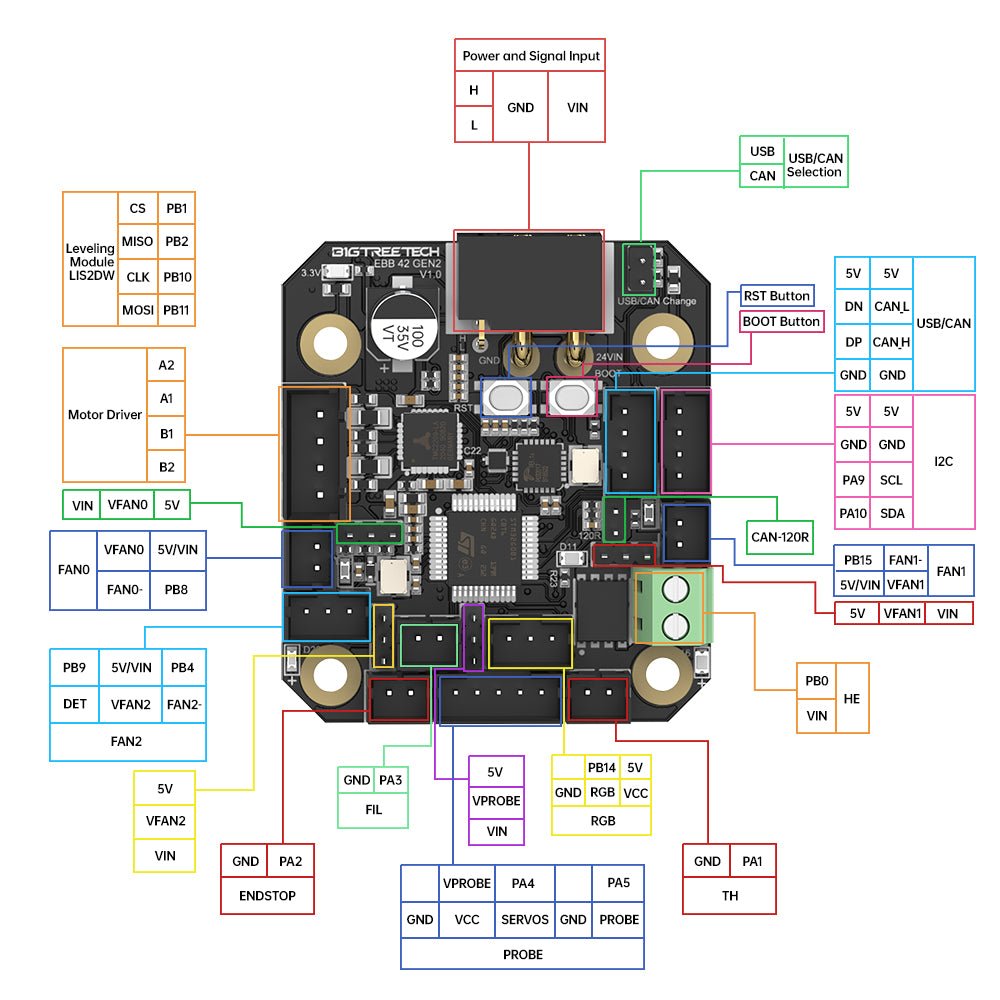 Bigtreetech EBB 36/42 Gen 2 Can Bus / USB for Klipper Hotend Tool Head - EBB42 Gen 2 V1.0 - 1030000189 - DREMC STORE