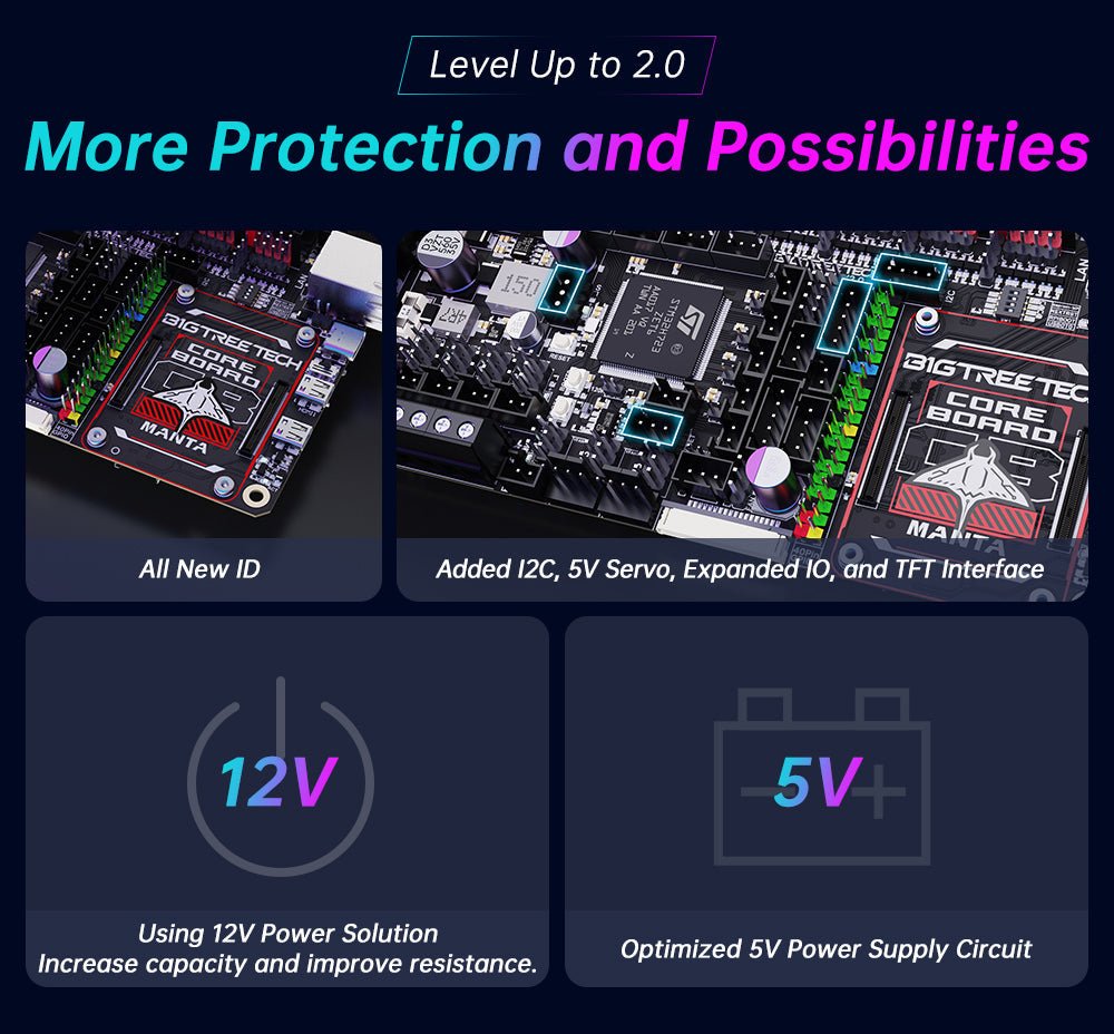Bigtreetech Manta M8P v2.0 Control Board Klipper - 1020000442 - DREMC STORE