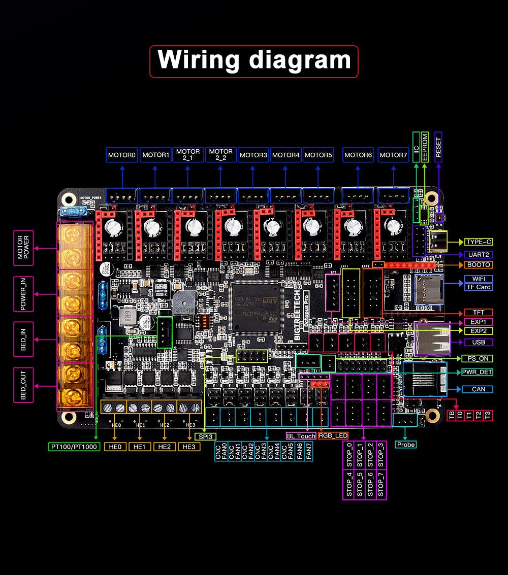 Bigtreetech Octopus Pro V1.1 (H723 CHIP) - 1020000432 - DREMC STORE