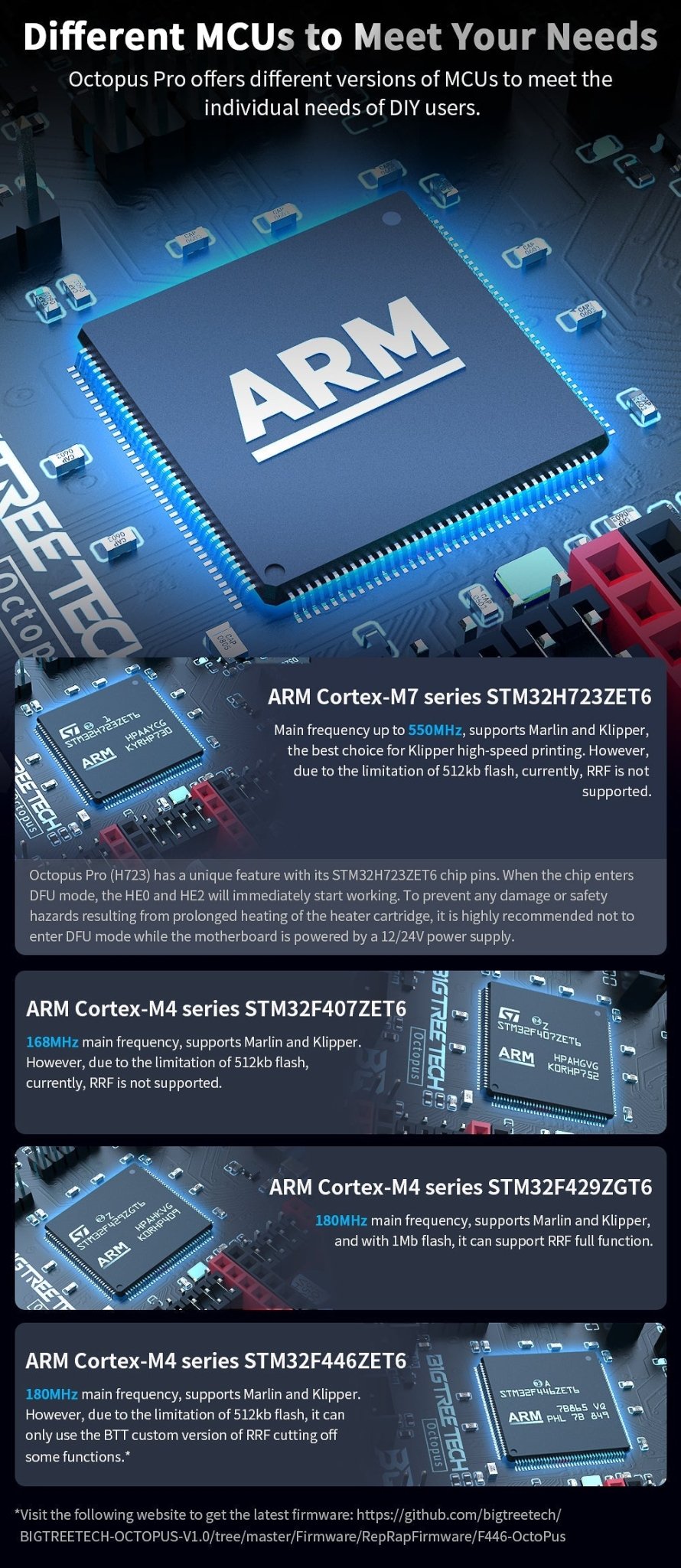 Bigtreetech Octopus Pro V1.1 (H723 CHIP) - 1020000432 - DREMC STORE