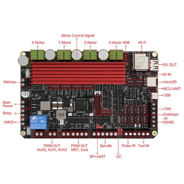 Bigtreetech Scylla V1.0 - 1020000477 - DREMC STORE
