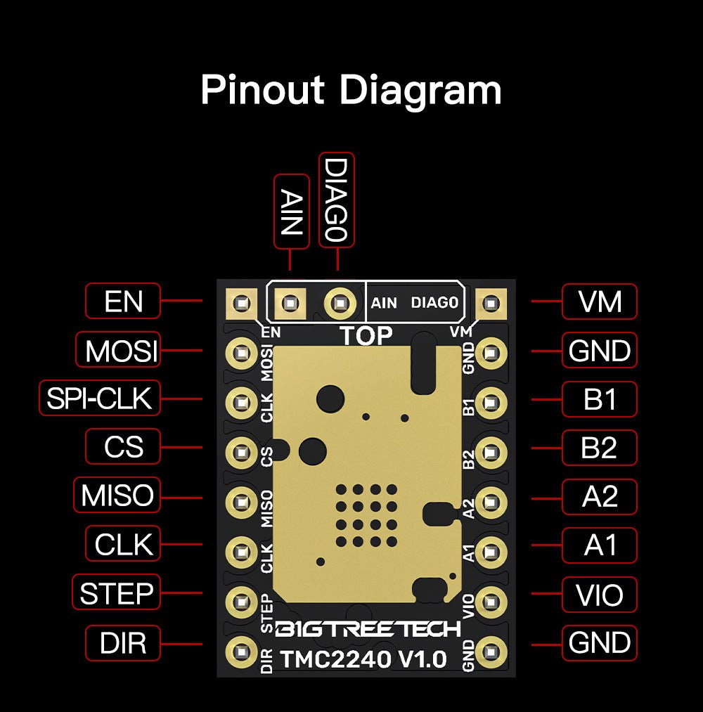 Bigtreetech TMC2240 V1.0 Stepper Motor Driver - 1x - 1050000065 - DREMC STORE