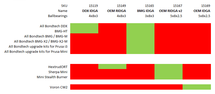 Bondtech OEM IDGA Set for Voron Clockwork 2 (CW2) - 15169 - DREMC STORE