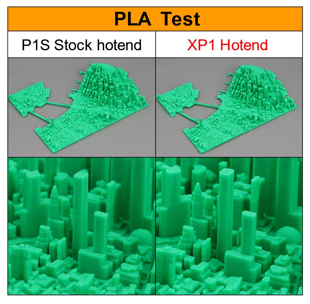 CHC XP1 High Flow Hotend for Bambu X1 and P1 Series PLA comparison test on P1S