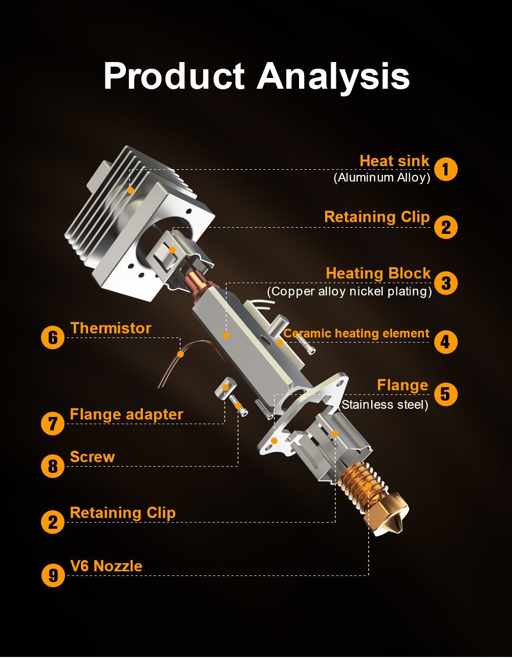 CHC XP1 High Flow Hotend for Bambu X1 and P1 Series Product Exploded View