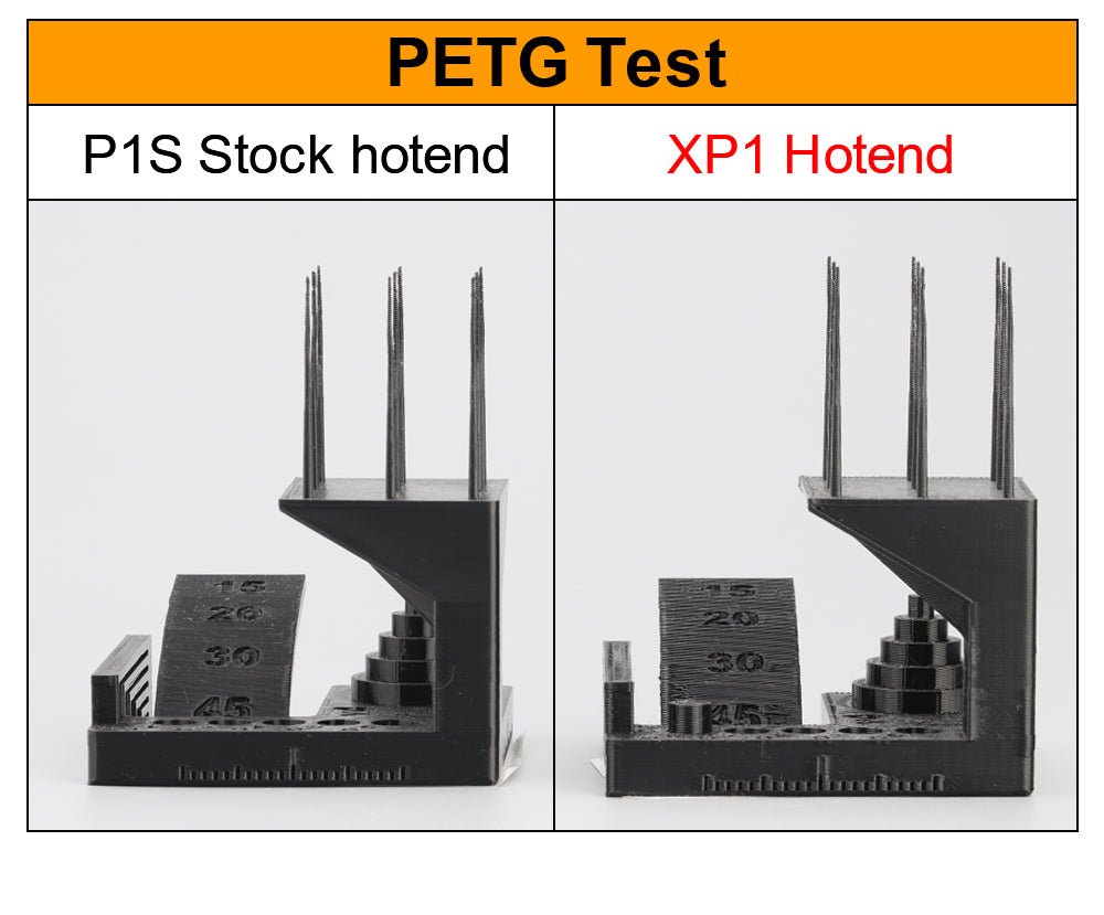 CHC XP1 High Flow Hotend for Bambu X1 and P1 Series PETG Compare Test