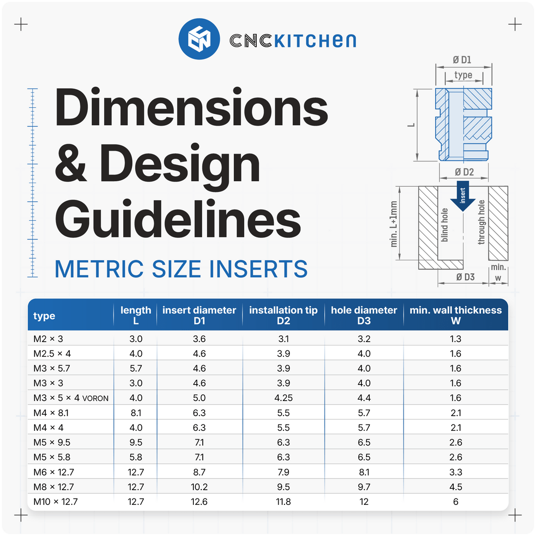 CNC Kitchen Threaded Insert M2 / M2.5 / M3 / M4 / M5 / M6 / M8 / M10 / 1.4" - M2 - 4262391010013 - DREMC STORE