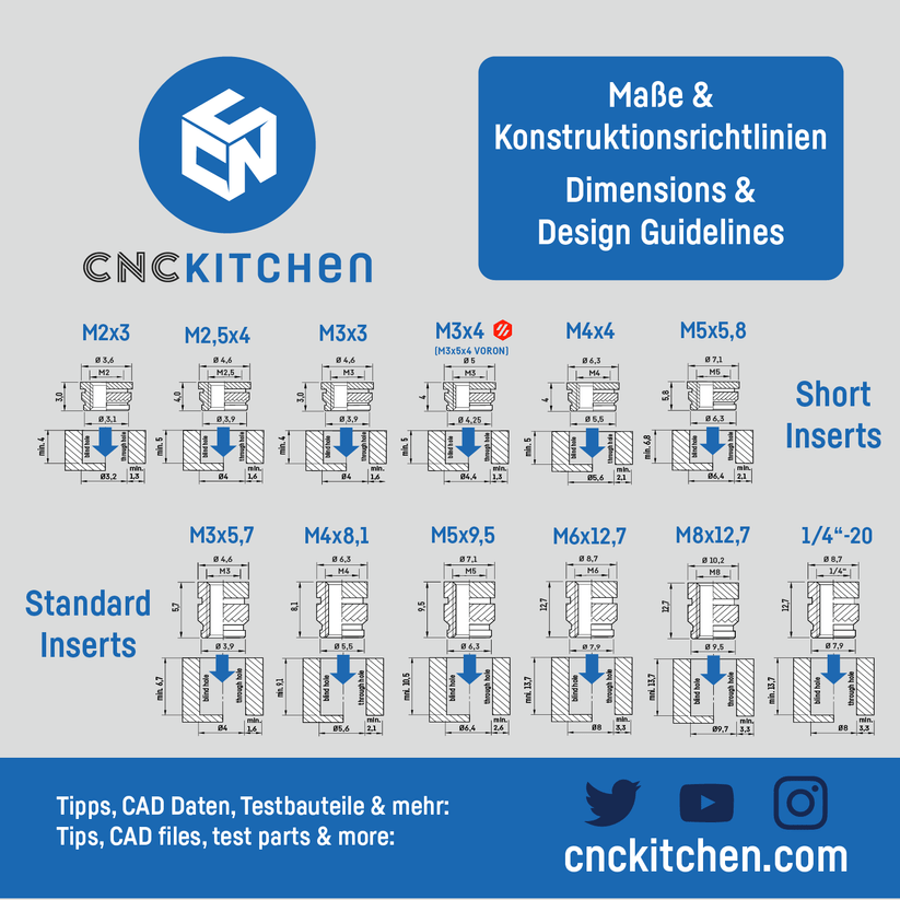 CNC Kitchen Threaded Insert M2 / M2.5 / M3 / M4 / M5 / M6 / M8 / M10 / 1.4" - M2 - 4262391010013 - DREMC STORE