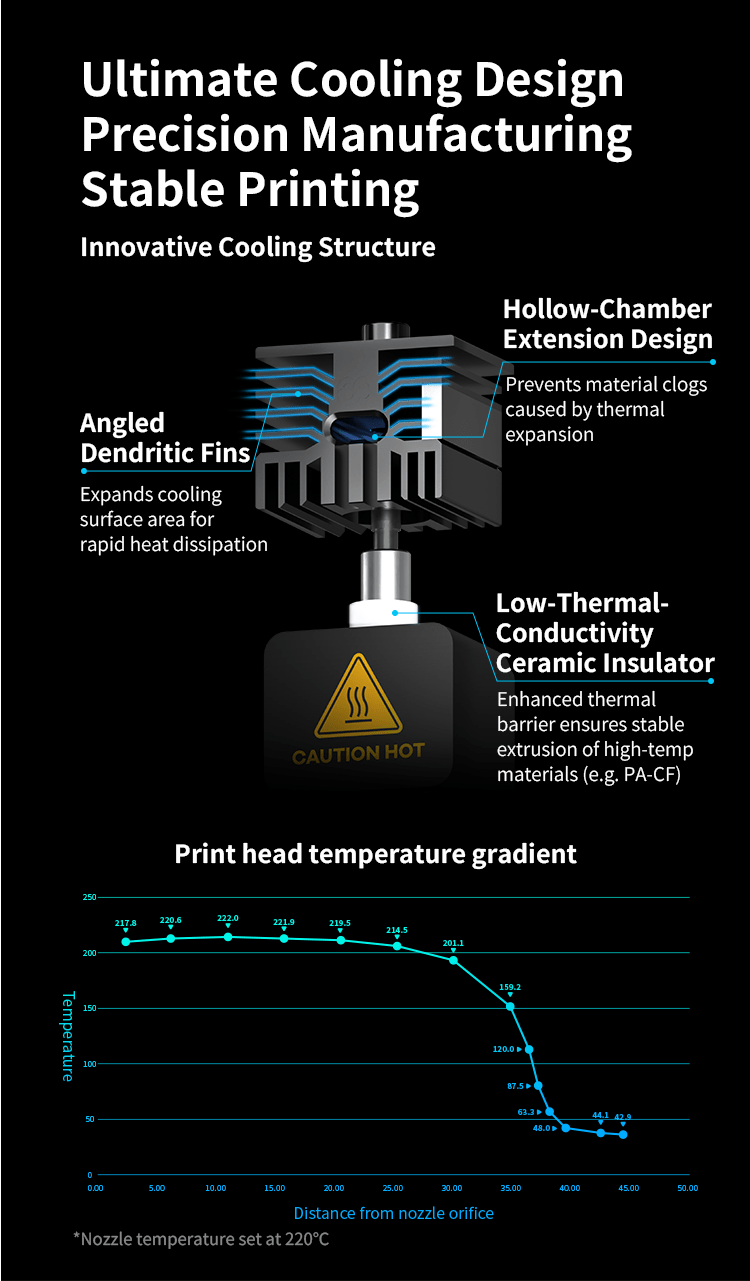 Technical diagram of a cooling system for printing head with labeled components on a black background.