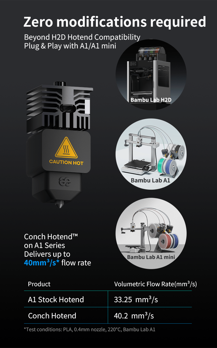 Advertisement for Conch Hotend on A1 Series with compatibility details and product specifications.