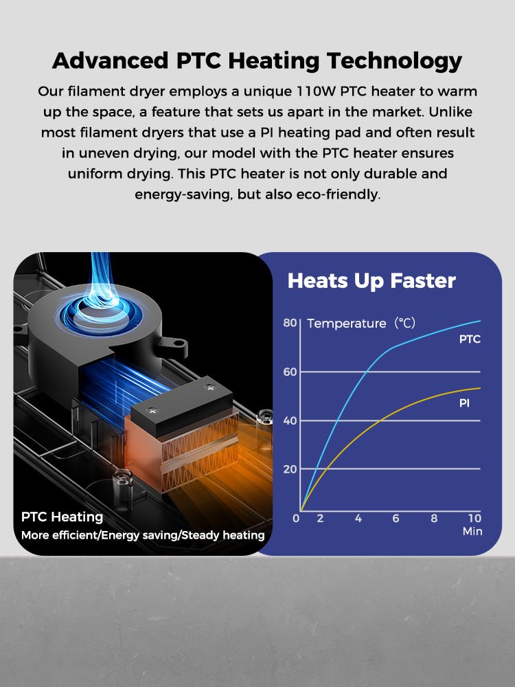Creality Space Pi Filament Dryer Plus - 4005010083 - DREMC STORE
