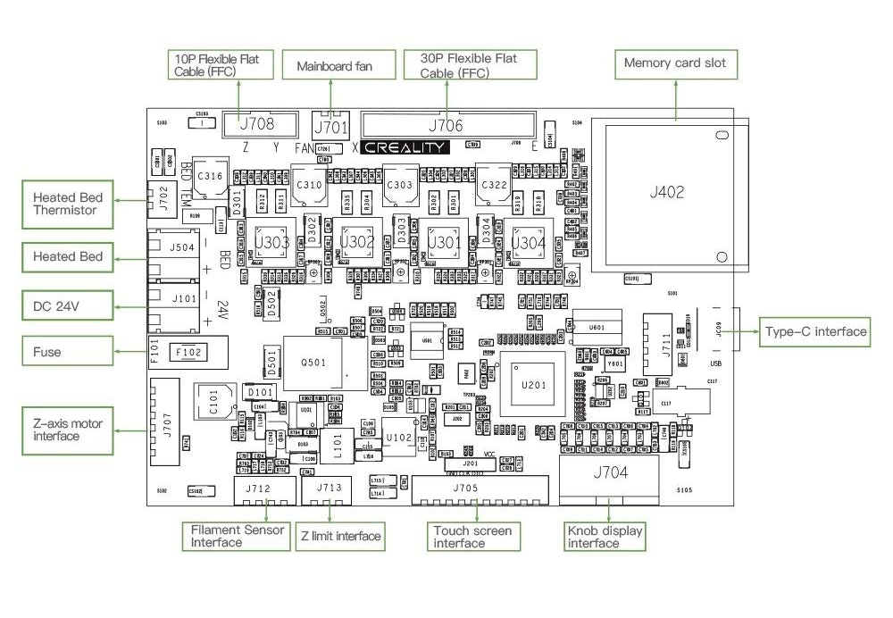 Ender 3 S1 Pro Replacement Motherboard Mainboard - 4002020050 - DREMC STORE