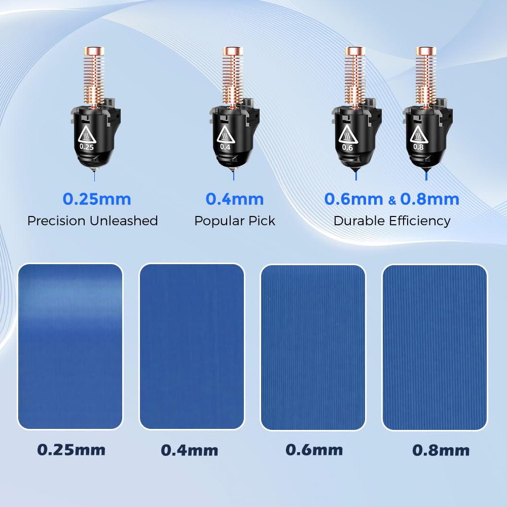 Flashforge Hotend Kit for Flashforge Adventurer 5M / 5M Pro 3D Printers - 0.4mm (Copper Nozzle) - 20004089001 - DREMC STORE