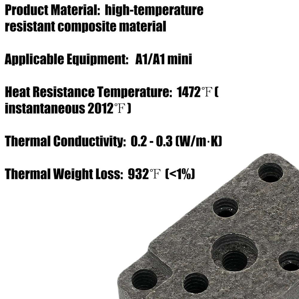 High-temperature resistant composite material with technical specifications on a white background
