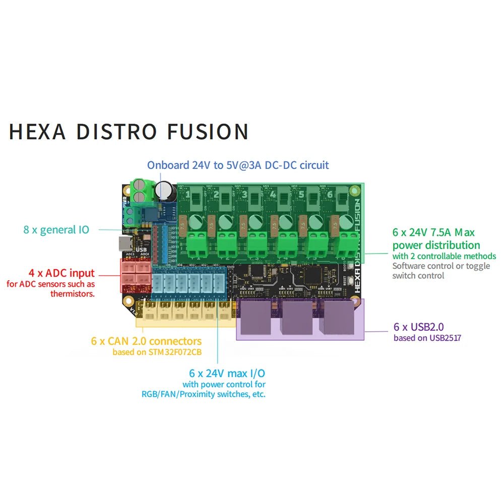 Fysetc Hexa Distro Fusion Board (USB2517 with CAN 2.0) - FYSETC-HEXA - DREMC STORE