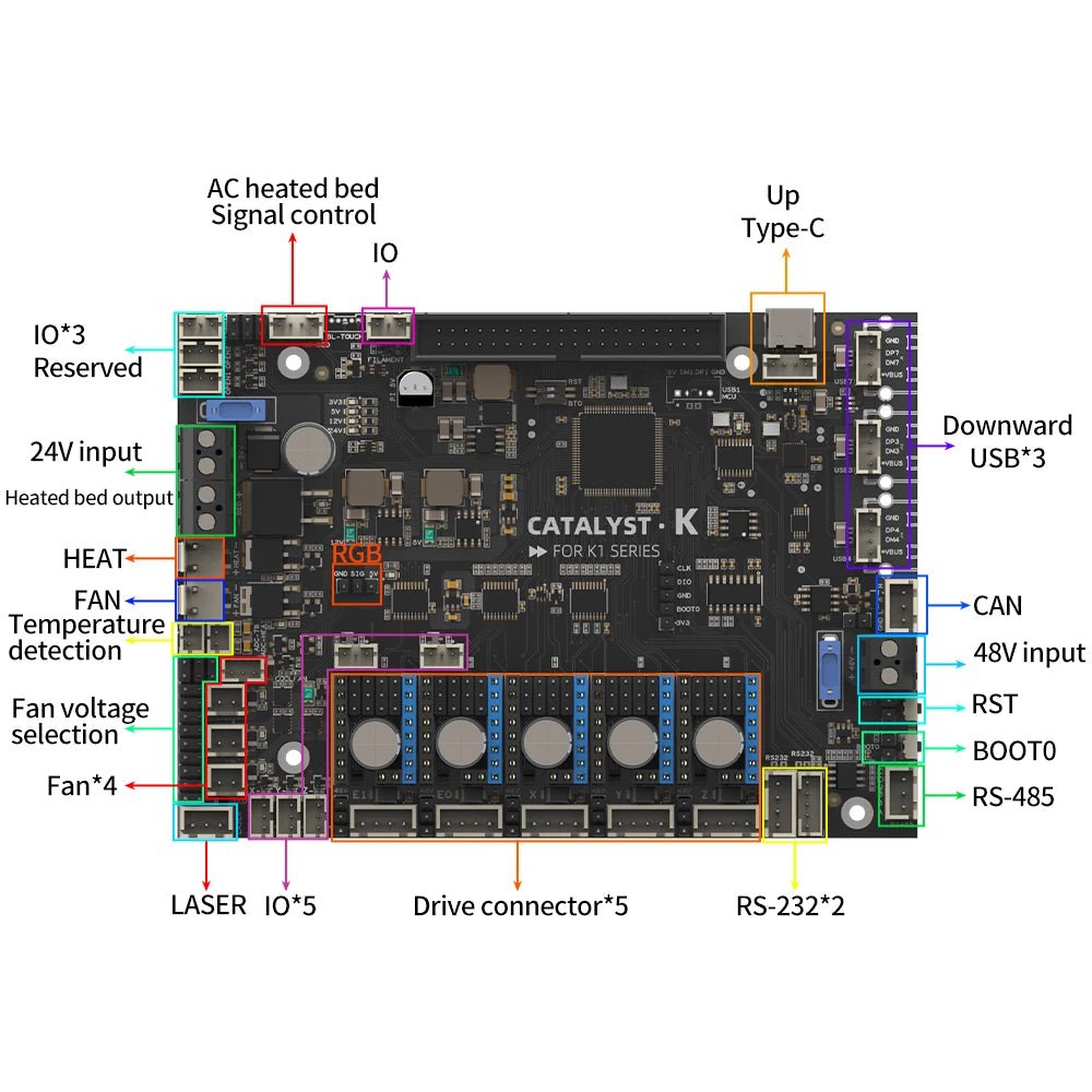 Fysetc K1 Series Control Board Mainboard + Toolhead Replacement -  - DREMC STORE