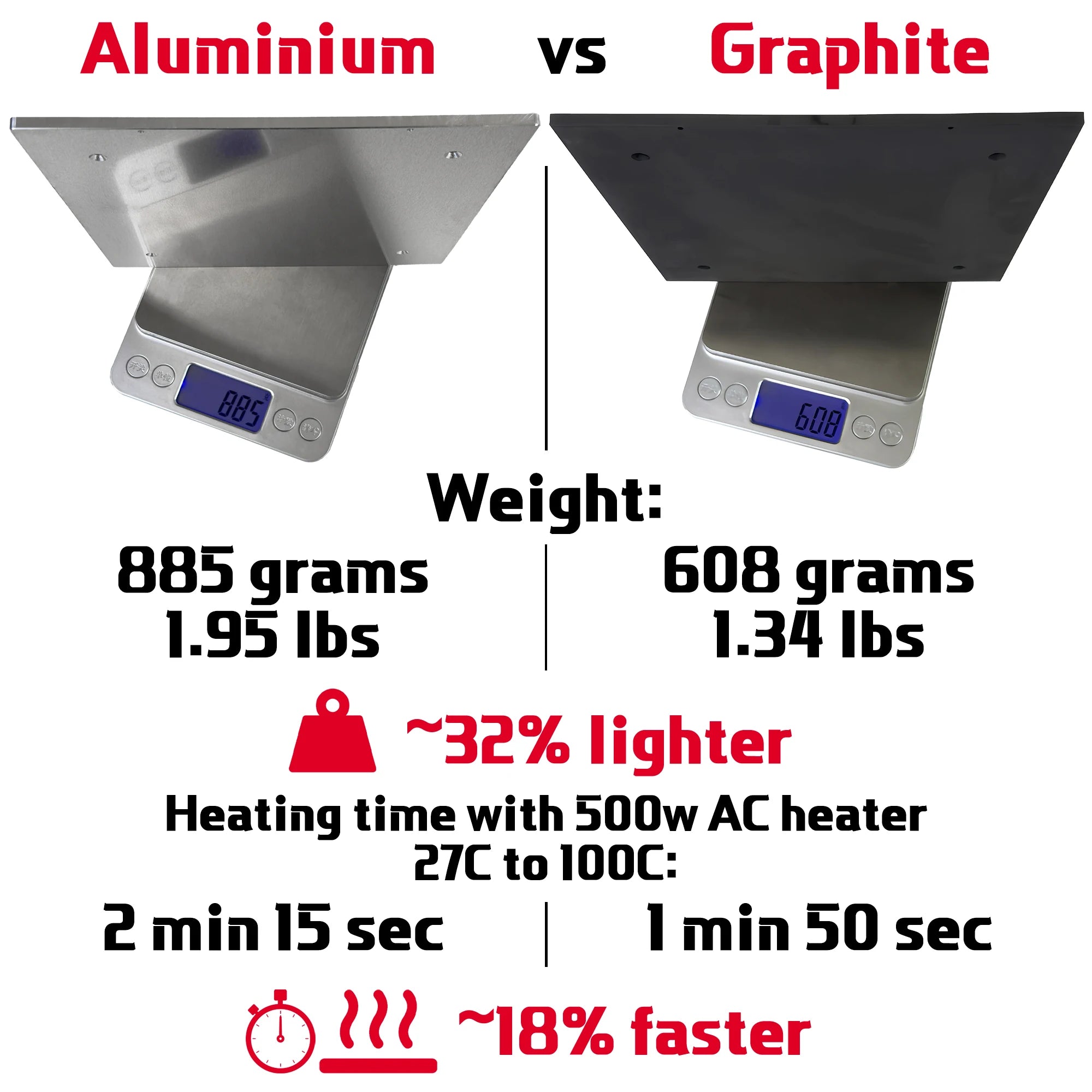 Graphite Plate - Heatbed For Creality K1 / K1C / K1 Max - K1 Max (315x310x8mm) (Pre - Assembled) - DD - GPLATE - K1MAX - DREMC STORE
