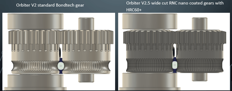 LDO Orbiter v2.5 Upgrade Kit - LDO - OBT - V2.5UPG - DREMC STORE