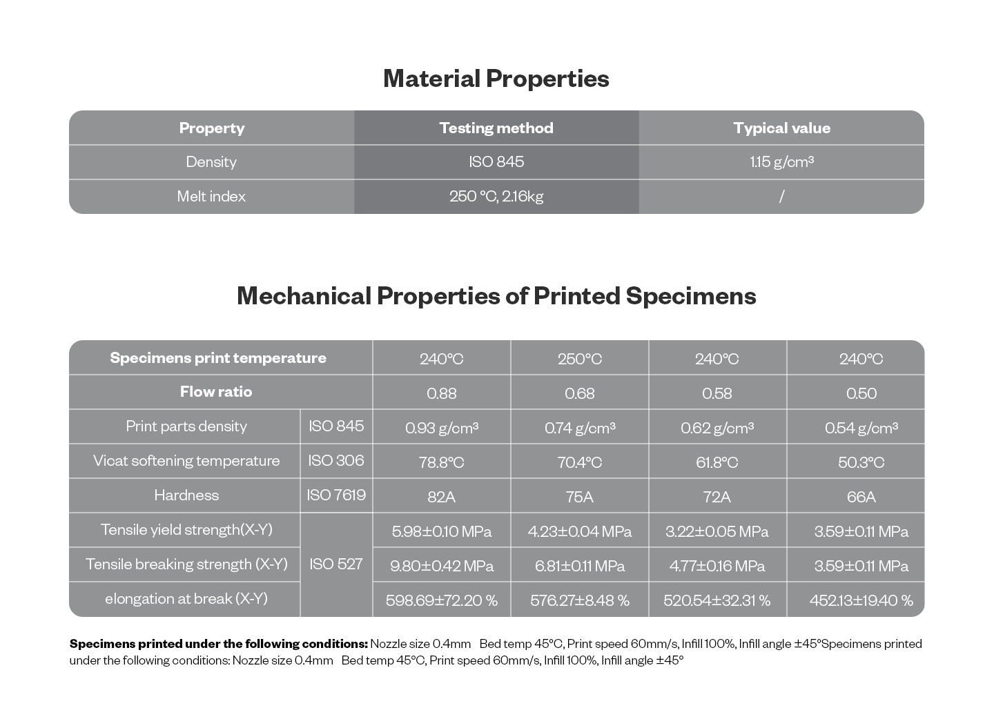 Phaetus aeFlex™ TPU Aero Filament 1kg - White - 6973090165420 - DREMC STORE
