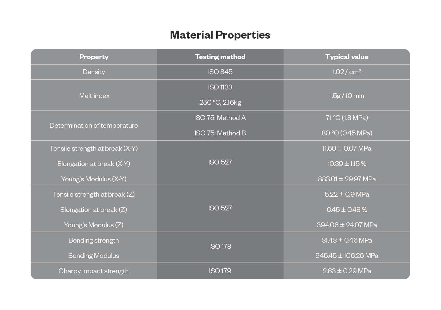 Phaetus aeWorthy™ ASA AERO Filament 1kg - White - 6973090163464 - DREMC STORE