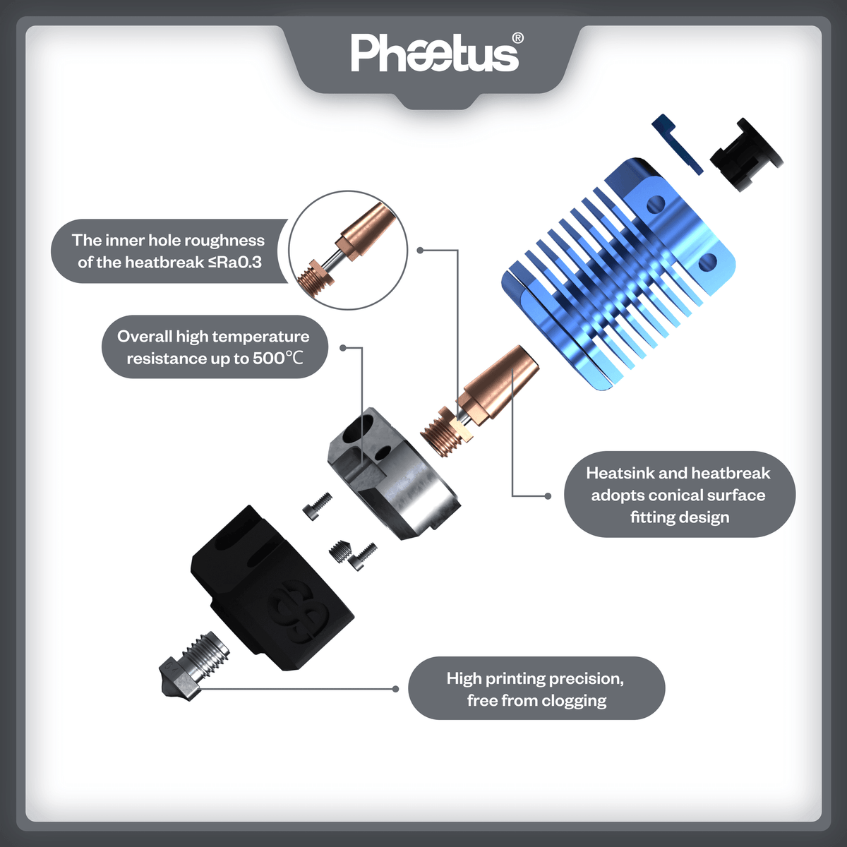 An exploded view diagram of a Pheetus heatbreak component set on a white background with gray rounded corners. The image includes labeled callouts pointing to the product parts, such as the heatbreak and heatink, along with a circular inset showing the inner hole roughness of the heatbreak SRFa03.