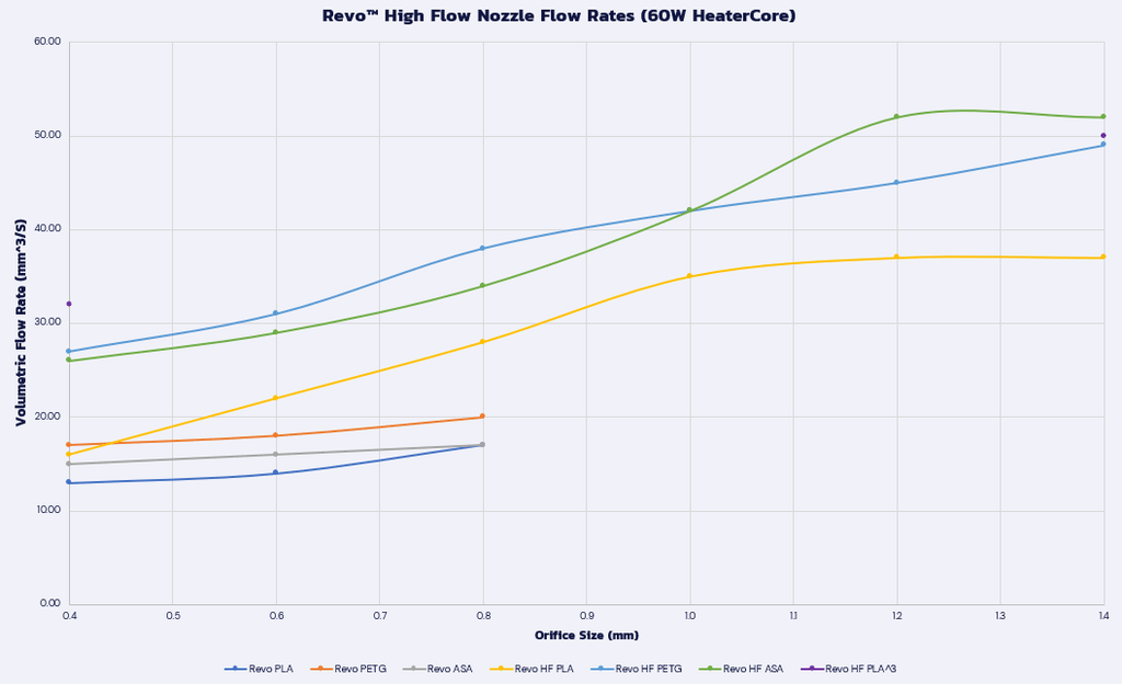 Revo™ High Flow Brass Nozzles - Brass - RC - NOZZLE - HF - 0400 - AS - SPK - DREMC STORE