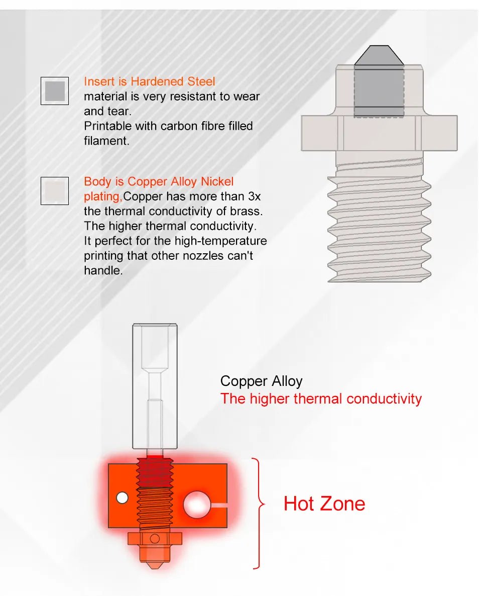 Trianglelab Bi Metallic MY Nozzle for Elegoo Neptune 4 / 4 Pro - 0.4mm - TL - MYE - 40 - DREMC STORE