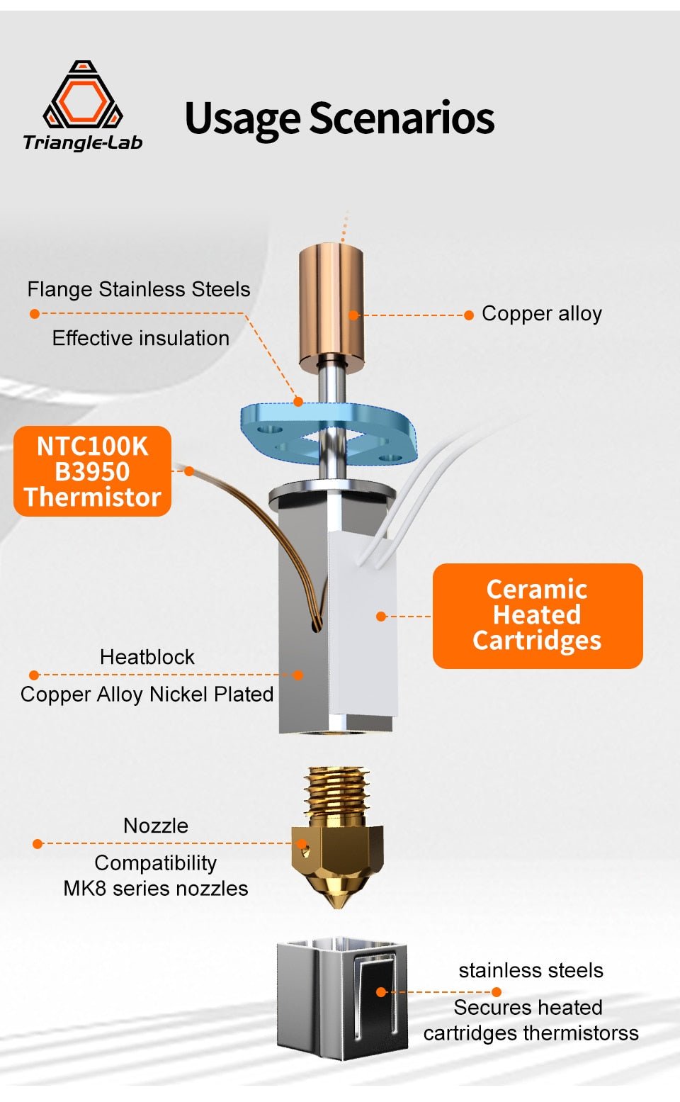 Trianglelab CHCB - OT/OTC Spare for Thermistor/Heater - For K1 / K1 Max - TL - CHCB - OT - K1 - H - DREMC STORE