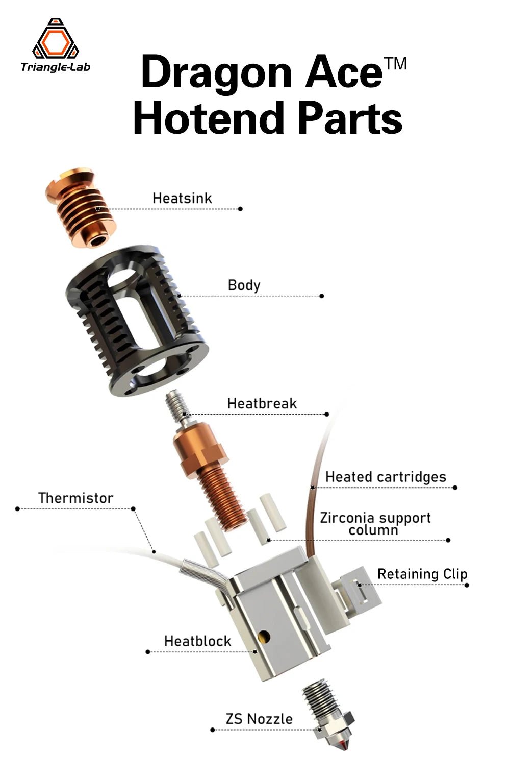 Triangle Lab Dragon Ace™ Hotend Spare Parts | DREMC STORE