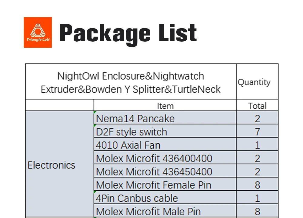 Trianglelab NightOwl Hardware Kit - TL - NIGHTOWL - C - DREMC STORE