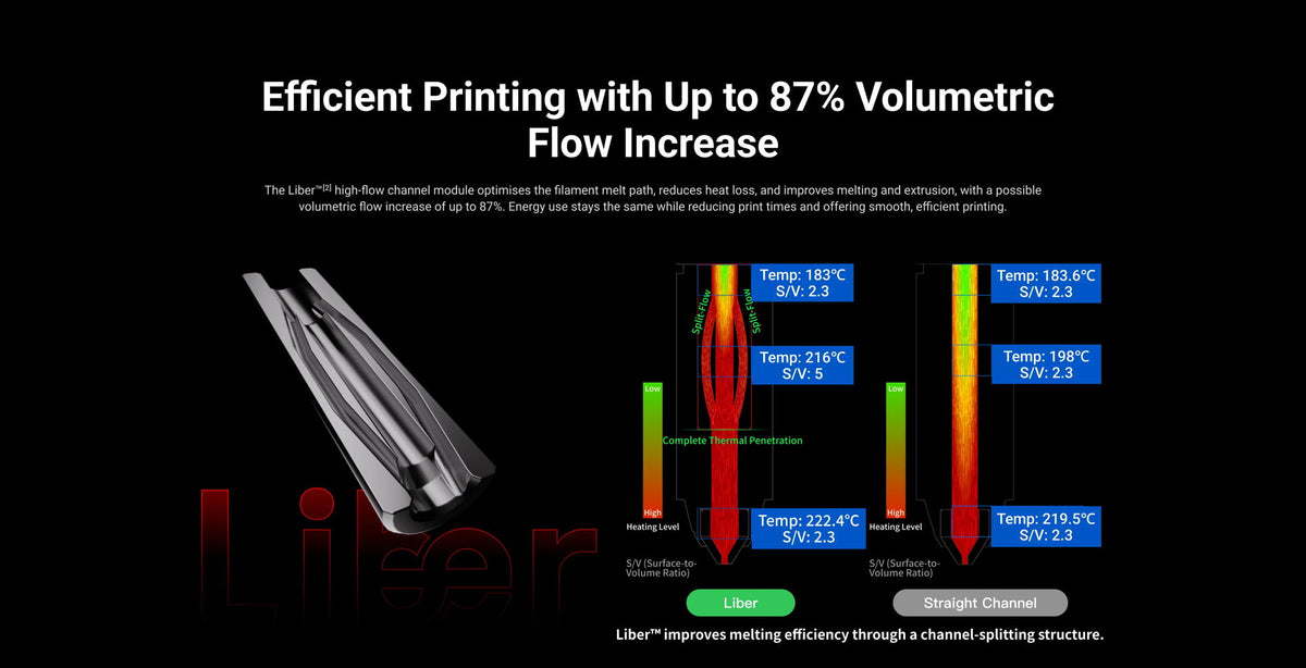 Snapmaker × Phaetus Liber High Flow Hotend for U1