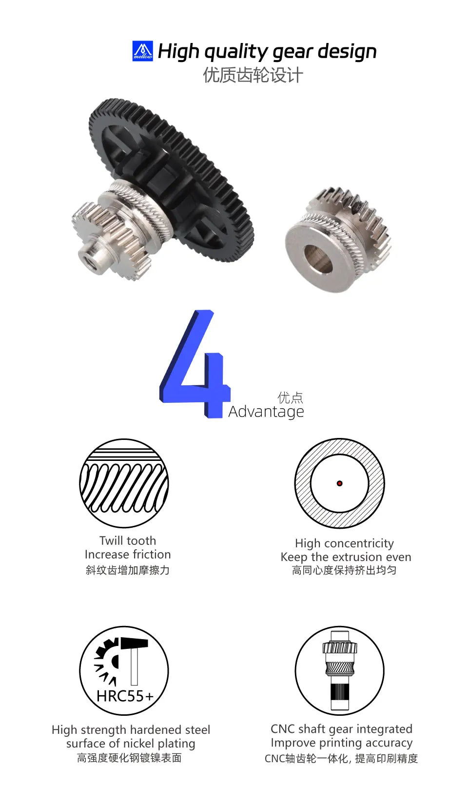 Vz Plus Extruder 60T 12MM Gear All Metal Vz - Hextrudort - Low by Mellow3D - Set 5 (Twill Plus Gear Set) - 7TWPG - DREMC STORE