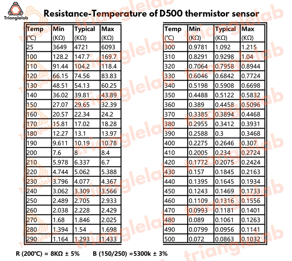T-D500 High Temperature Thermistor sensor for V6 / Volcano (500℃)