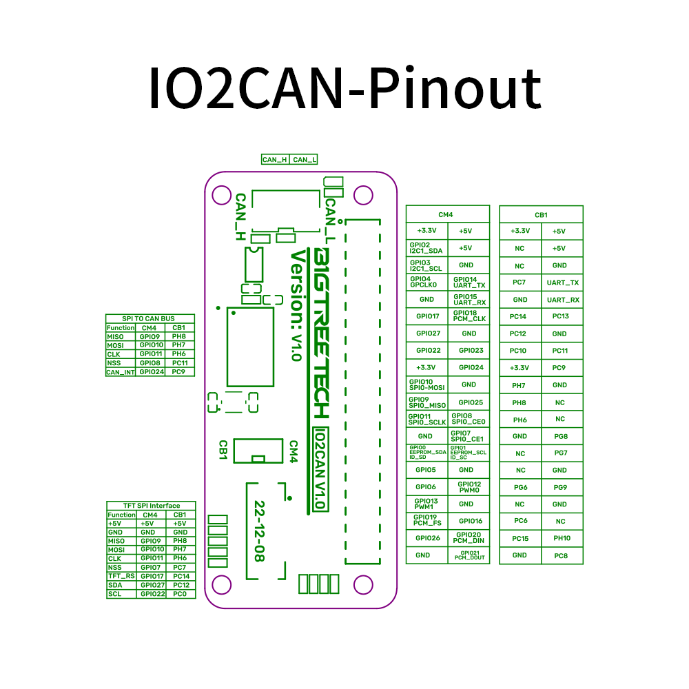 BIGTREETECHPI IO2CAN V1.0 for CB1 Raspberry PI Adpater