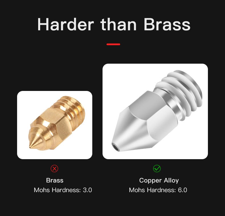 5pc Creality MK Copper Nozzles Kit - 4004020056 - DREMC STORE