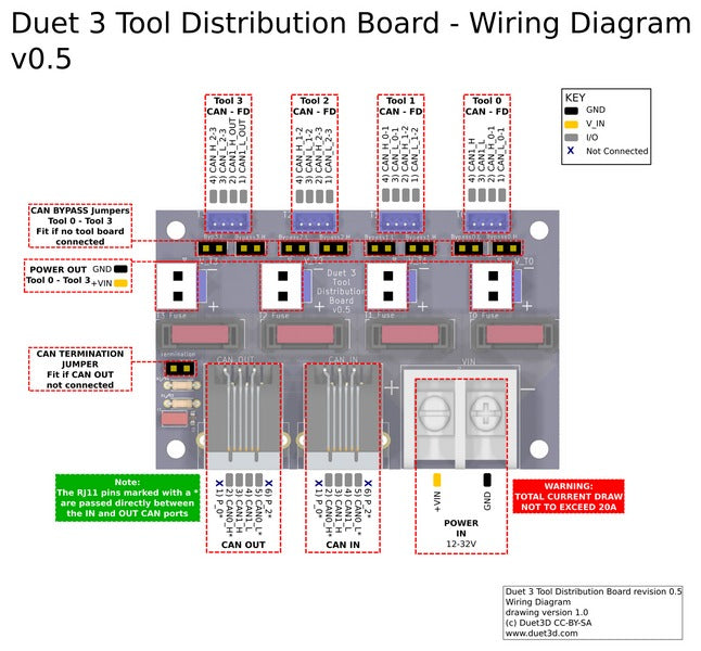 Duet 3 Tool Distribution Board v0.5