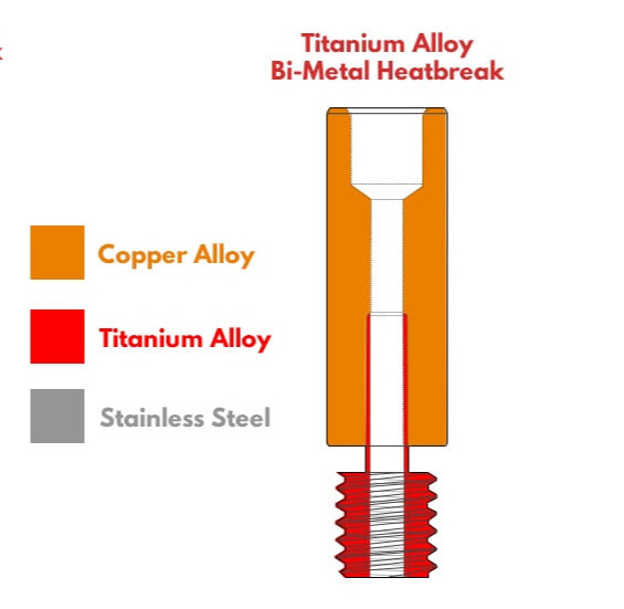 CR 6 SE Titanium alloy All Metal Heat Break For CR-6 SE Ender 3 Neo